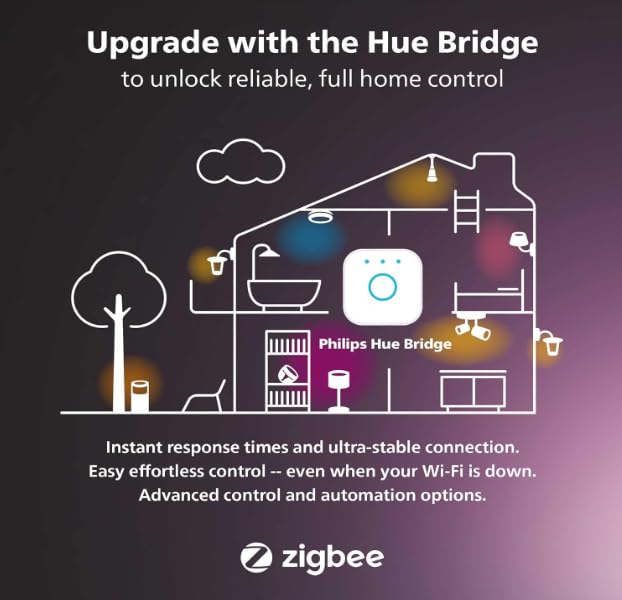 Philips HUE Lightstrip 1Mtr. Extension Color Ambiance